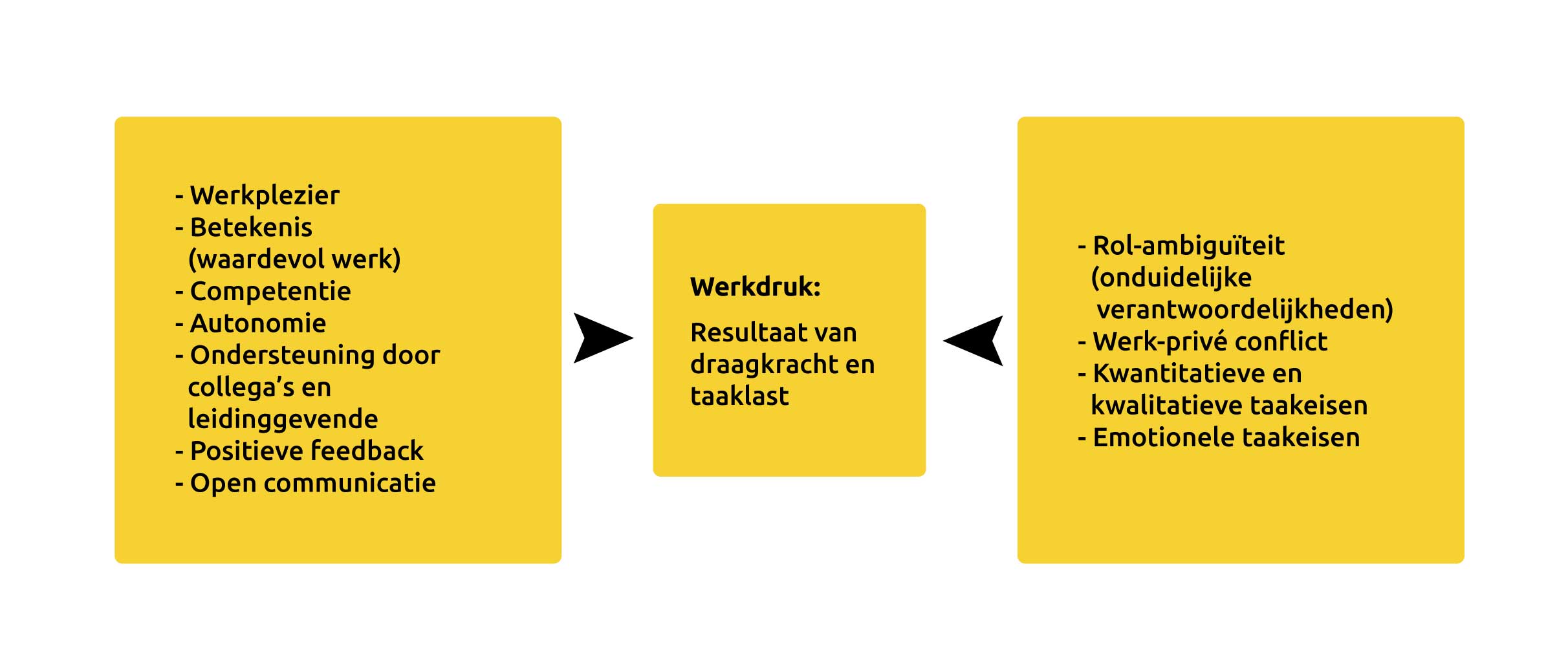 Systeemaanpak Werkdruk – Wetenschappelijke Aanpak Voor Werkdrukvermindering